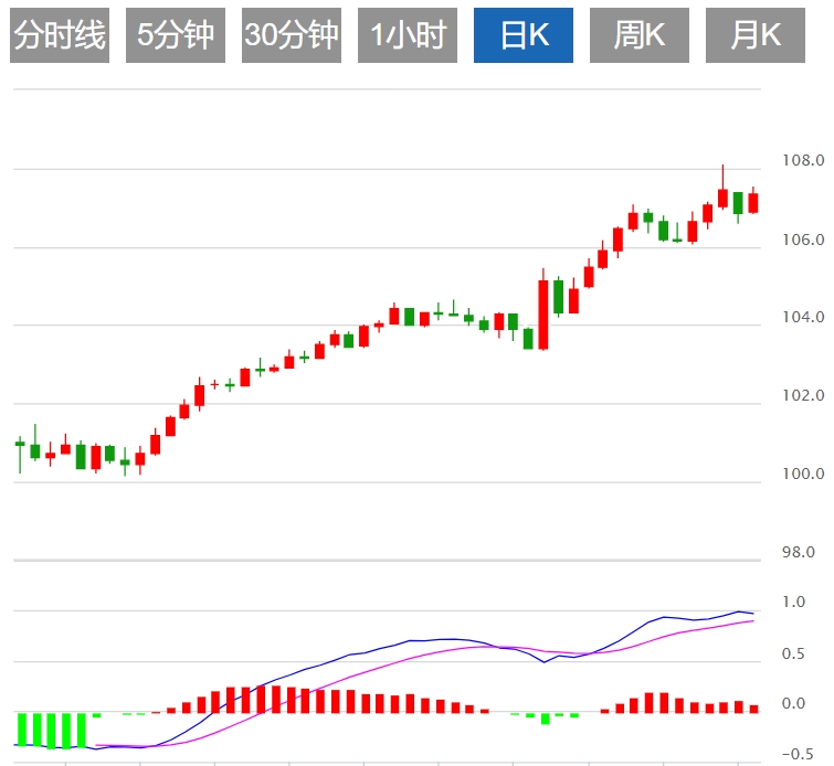 Informations sur le trading GMI Forex : l'indice du dollar américain est-il conf