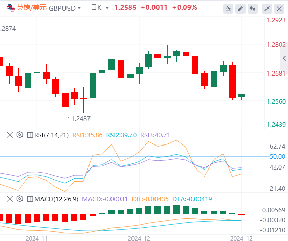 Analisis arah aliran pasaran Forex GMI pada 19 Disember: The Fed membuat pergerakan hawkish pada lewat malam, dan indeks A.S. melonjak ke paras tertinggi dua tahun(图3)